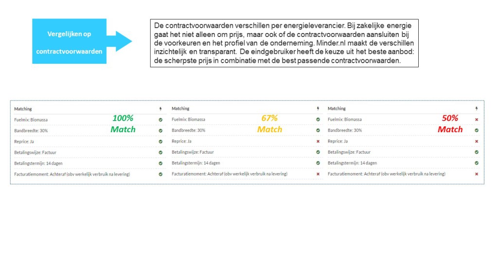 Vergelijk op contract voorkeuren - minder.nl