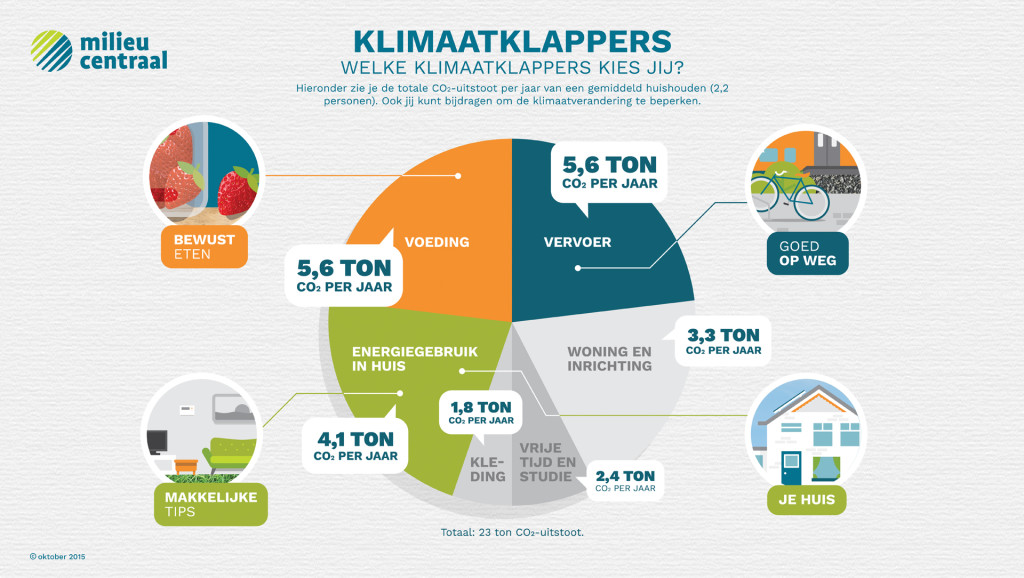 infographic-home